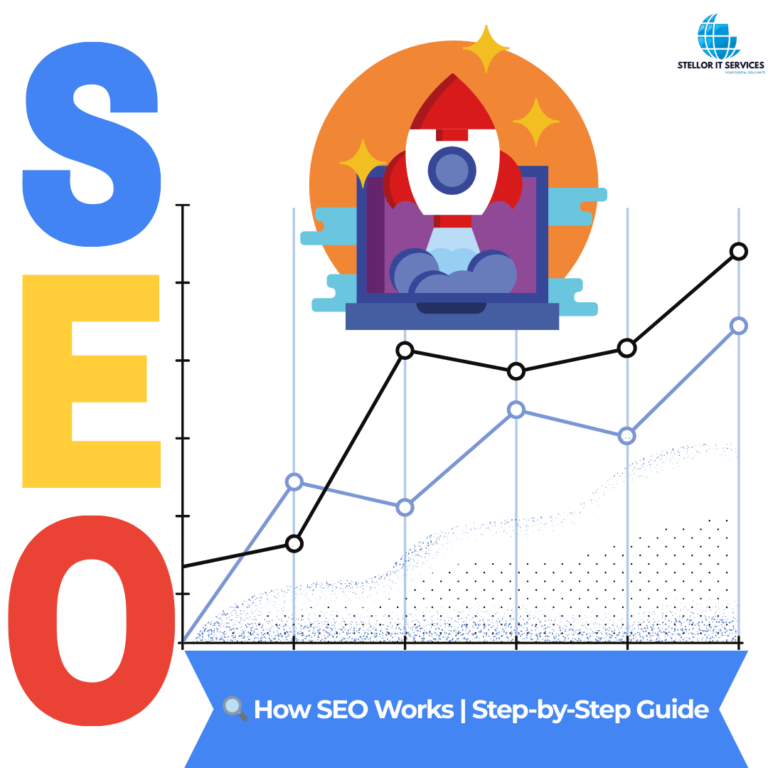 Step-by-step explanation of how SEO works.