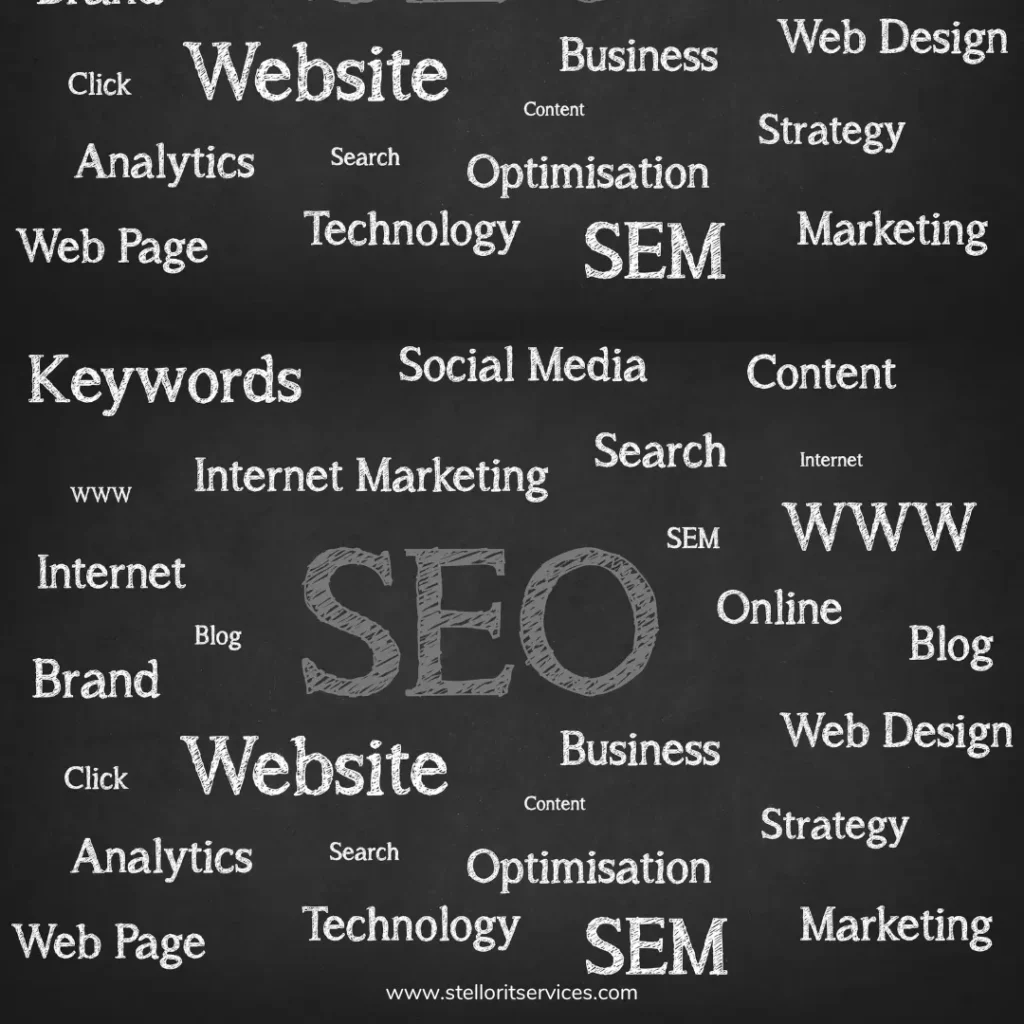 On-Page SEO elements such as meta tags, header structure, keyword optimization, and internal linking