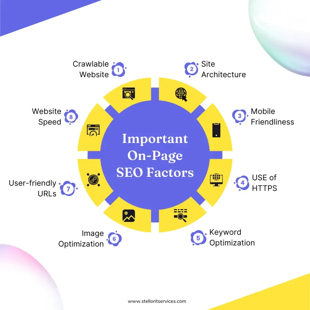 On-Page SEO services in Noida, Greater Noida, and Ghaziabad – Stellor IT Services