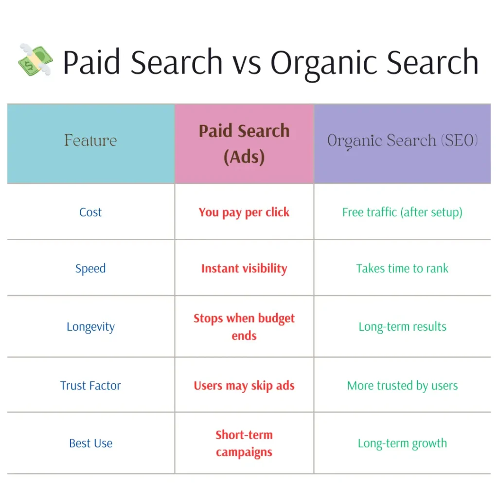 Organic search optimization services in Noida, Greater Noida, Ghaziabad – Stellor IT Services