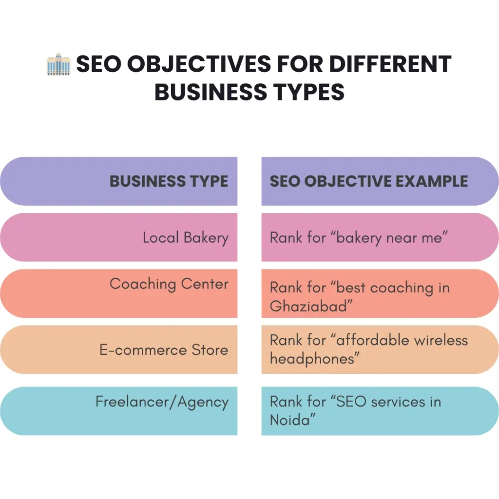 SEO objectives for small businesses and enterprises in Noida, Greater Noida, Ghaziabad – Stellor IT Services